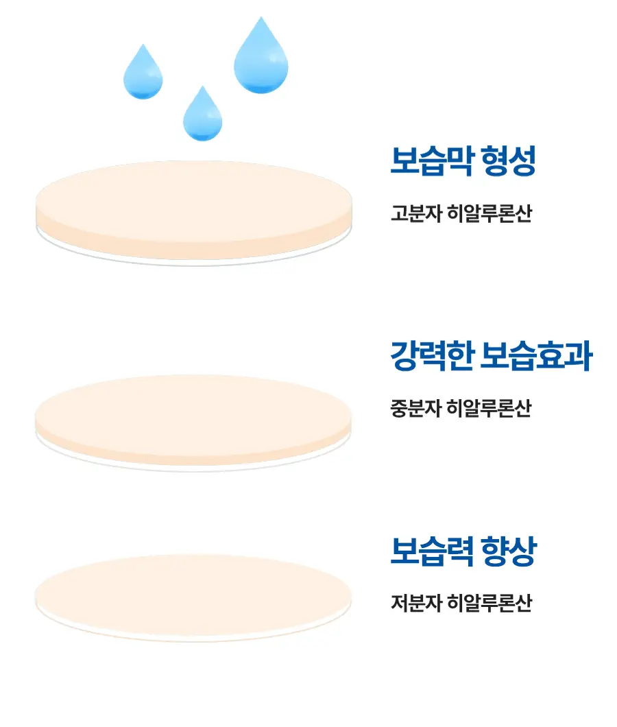 [NEW] 토리든 다이브인 저분자 히알루론산 클렌징밀크 200ml (+클렌징폼 30ml) 상세페이지 14